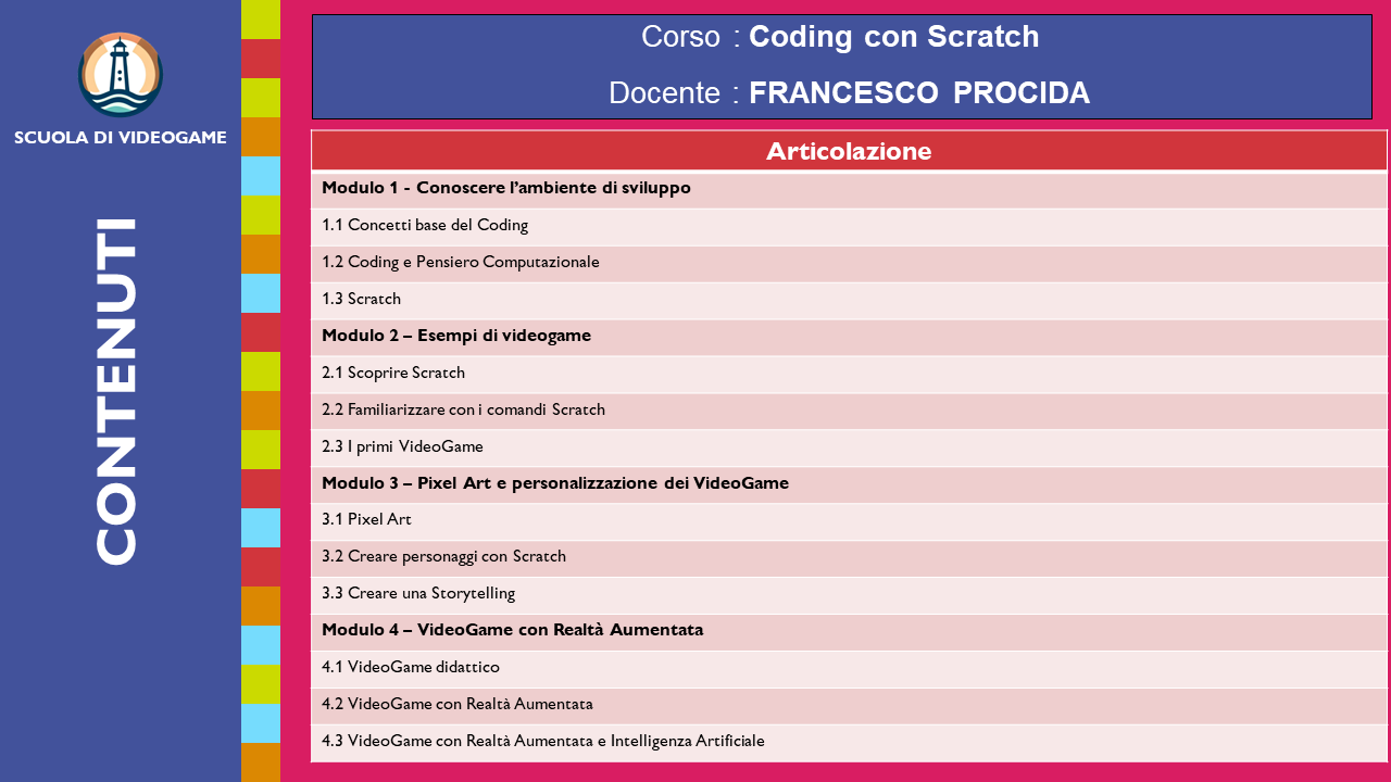 Coding con Scratch